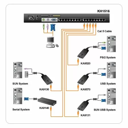 Altusen KH1516 16-port KVM switch | hwp24.com