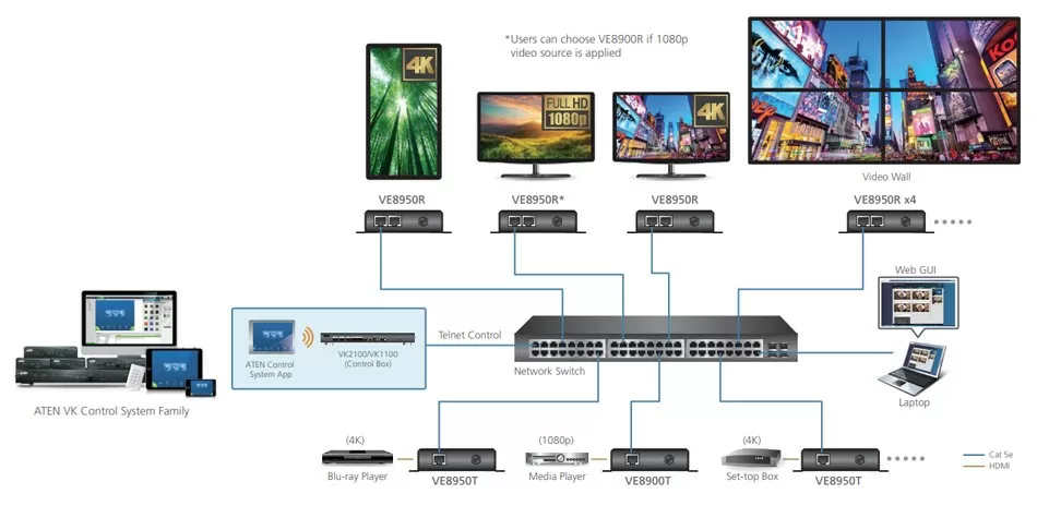 HDMI-over-IP connection scheme