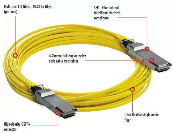 Active optical cable