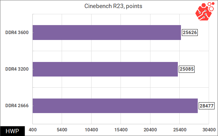 XPG Spectrix D45G DDR4-3600 2x8GB Review (Page 1 of 10)