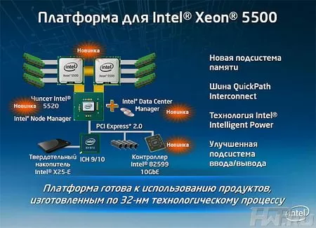 Intel i5520 block diagram