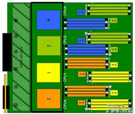 Scheme of allocating memory modules to processors