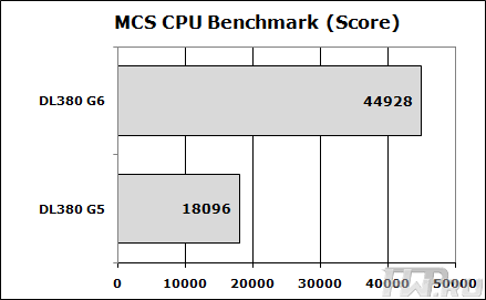 Testing HP DL380 G5 and HP DL380 G6 servers in MCS Benchmark test