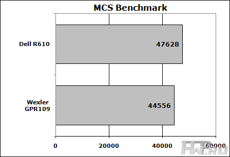MCS Benchmark