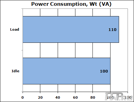 NOD32 - power consumption