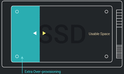 How SSD profiling works