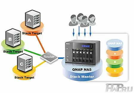 Virtualdisk