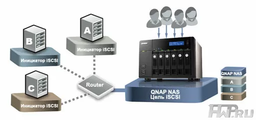 QNAP TS-869 Pro 