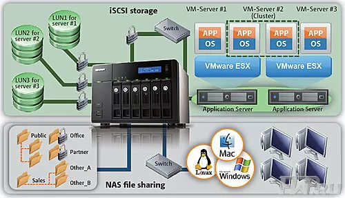 QNAP TS-869 Pro 8-drive office storage system review | hwp24.com