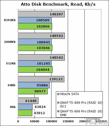 QNAP TS-869 Pro 