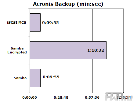 Acronis