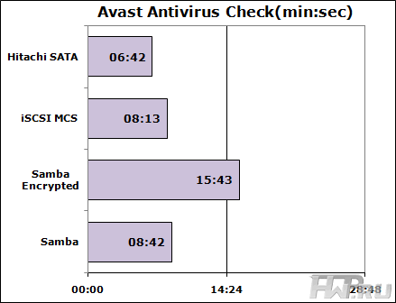 Avast