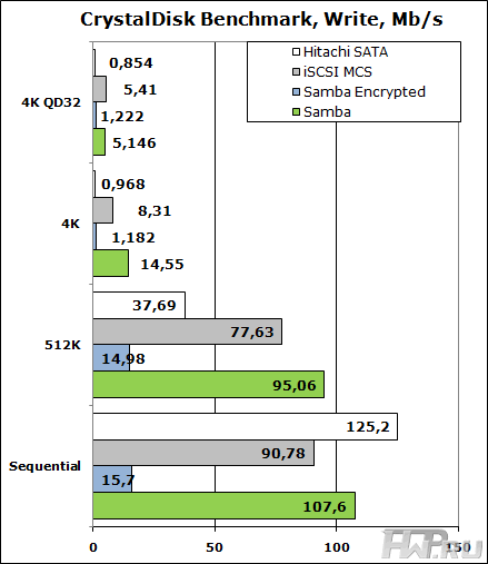 CrystalDisk Benchmark