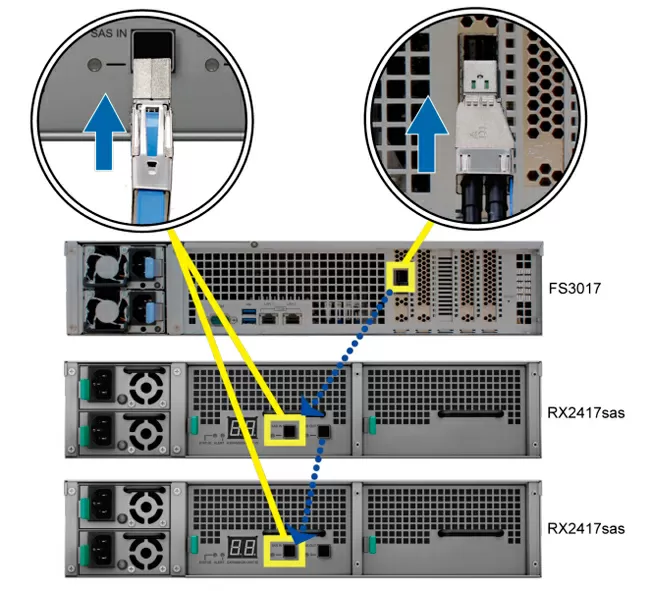 Scheme for connecting disk shelves
