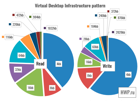 Virtual Desktop Environment pattern  