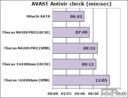 Testing Avast Antivirus